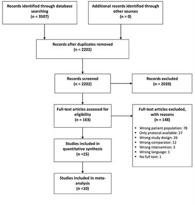 System Immersion in Virtual Reality-Based Rehabilitation of Motor Function in Older Adults: A Systematic Review and Meta-Analysis